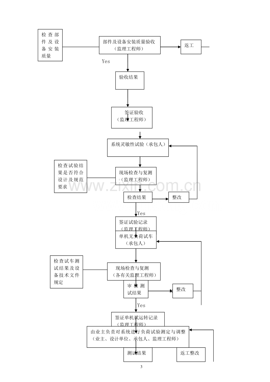 弱电系统安装工程监理细则.doc_第3页