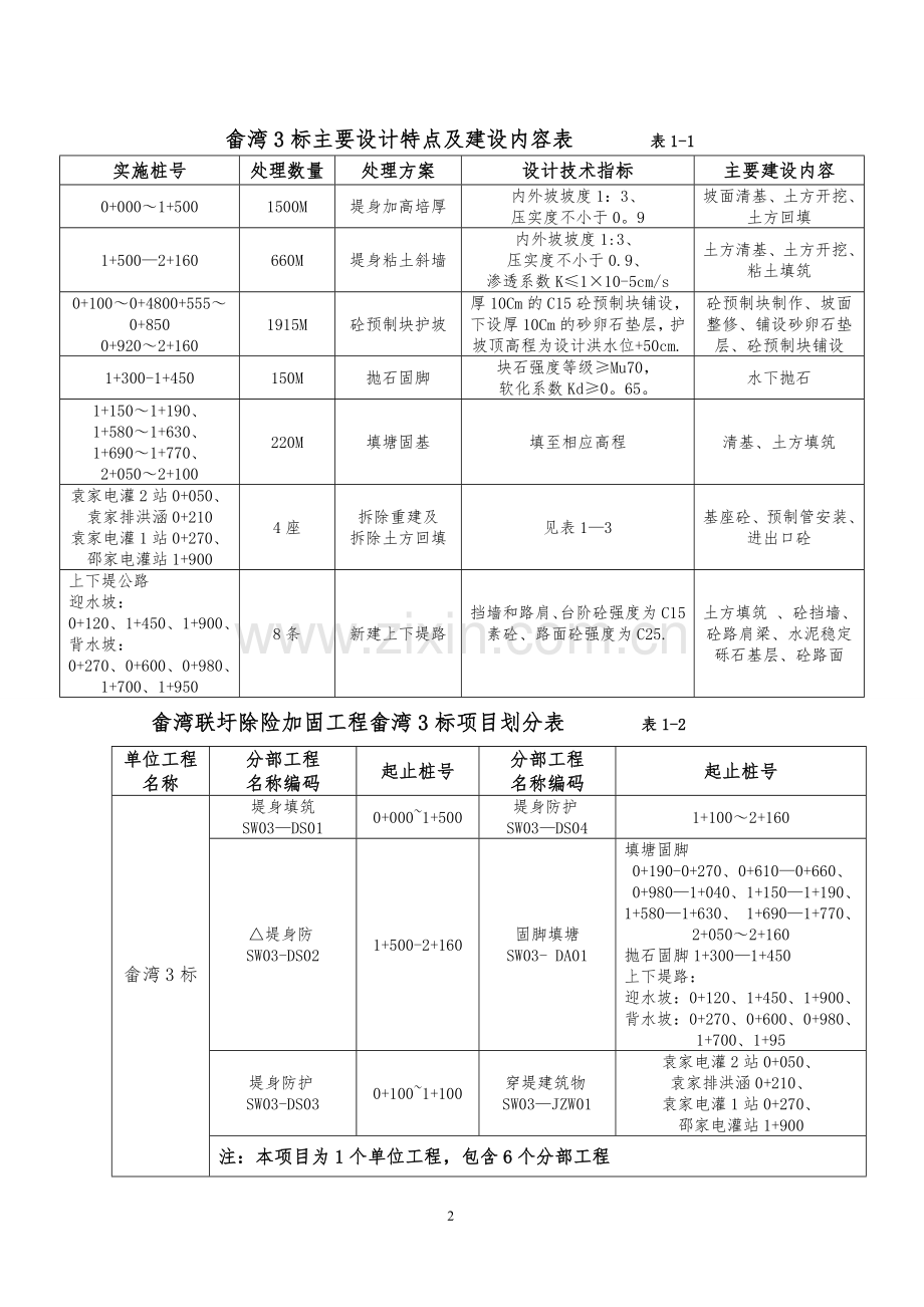 水利工程(堤防类)单位工程验收监理工作报告.doc_第2页