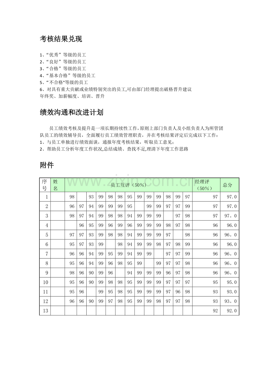 测试部绩效考核管理办法.doc_第3页