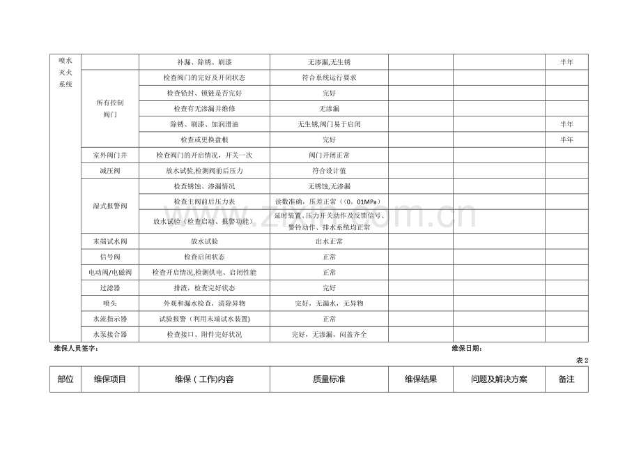 季度消防设施维保记录表.doc_第2页