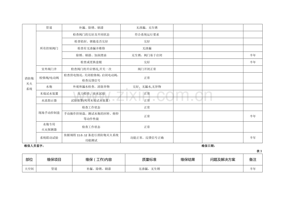 季度消防设施维保记录表.doc_第3页