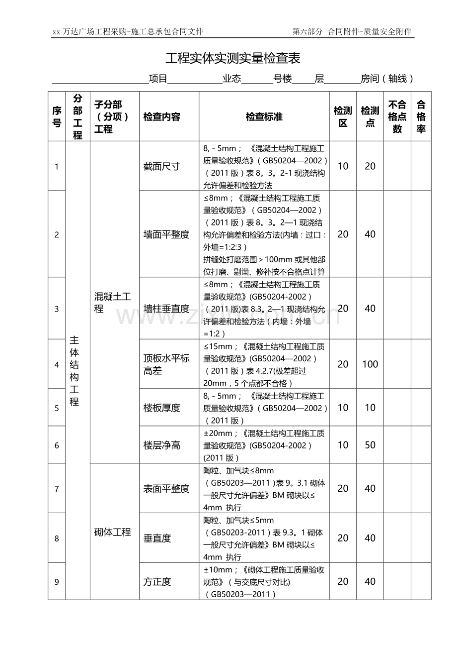 表1：工程实体实测实量检查表.doc_第1页