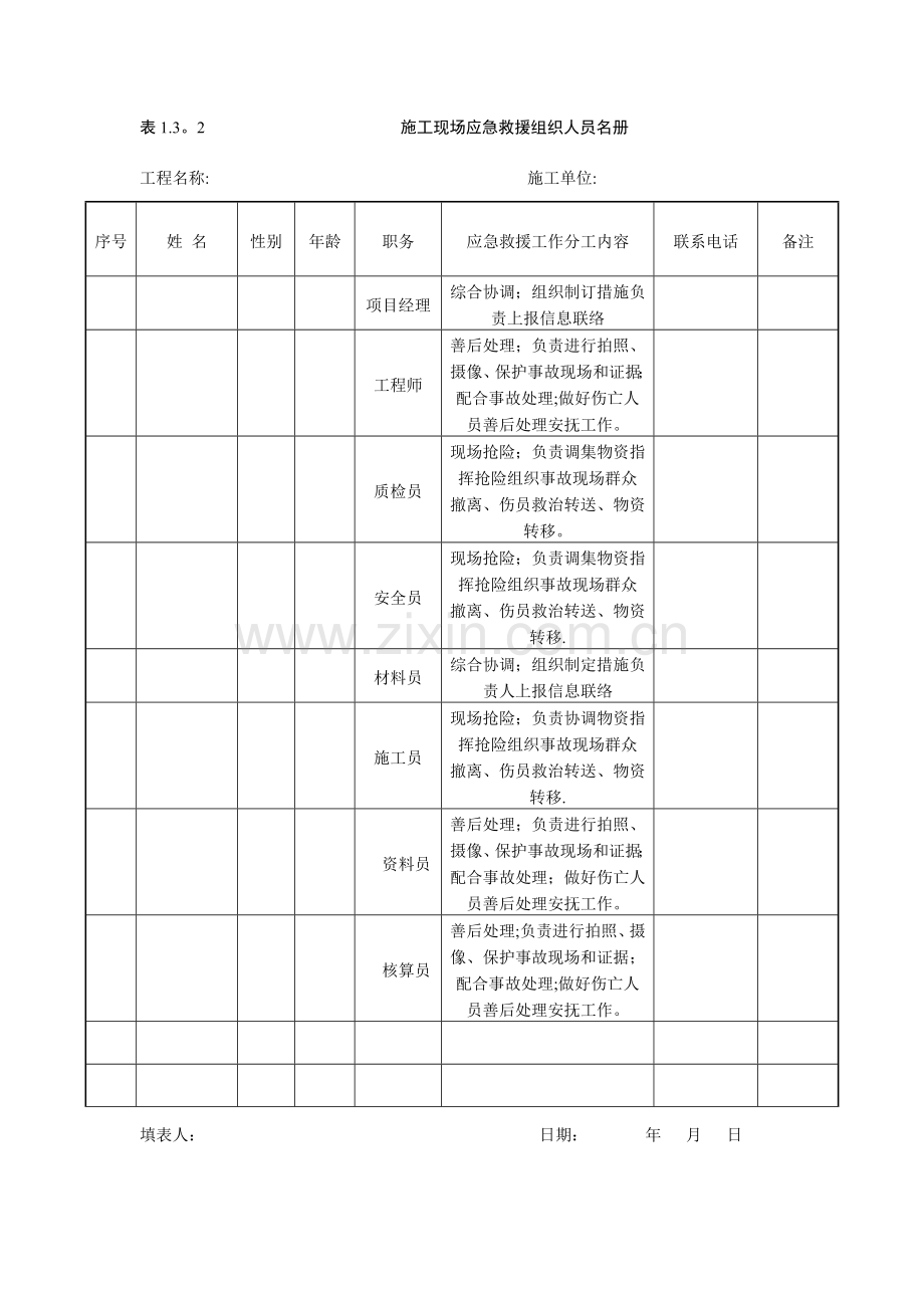 表1.3.2---施工现场应急救援组织人员名册.doc_第1页