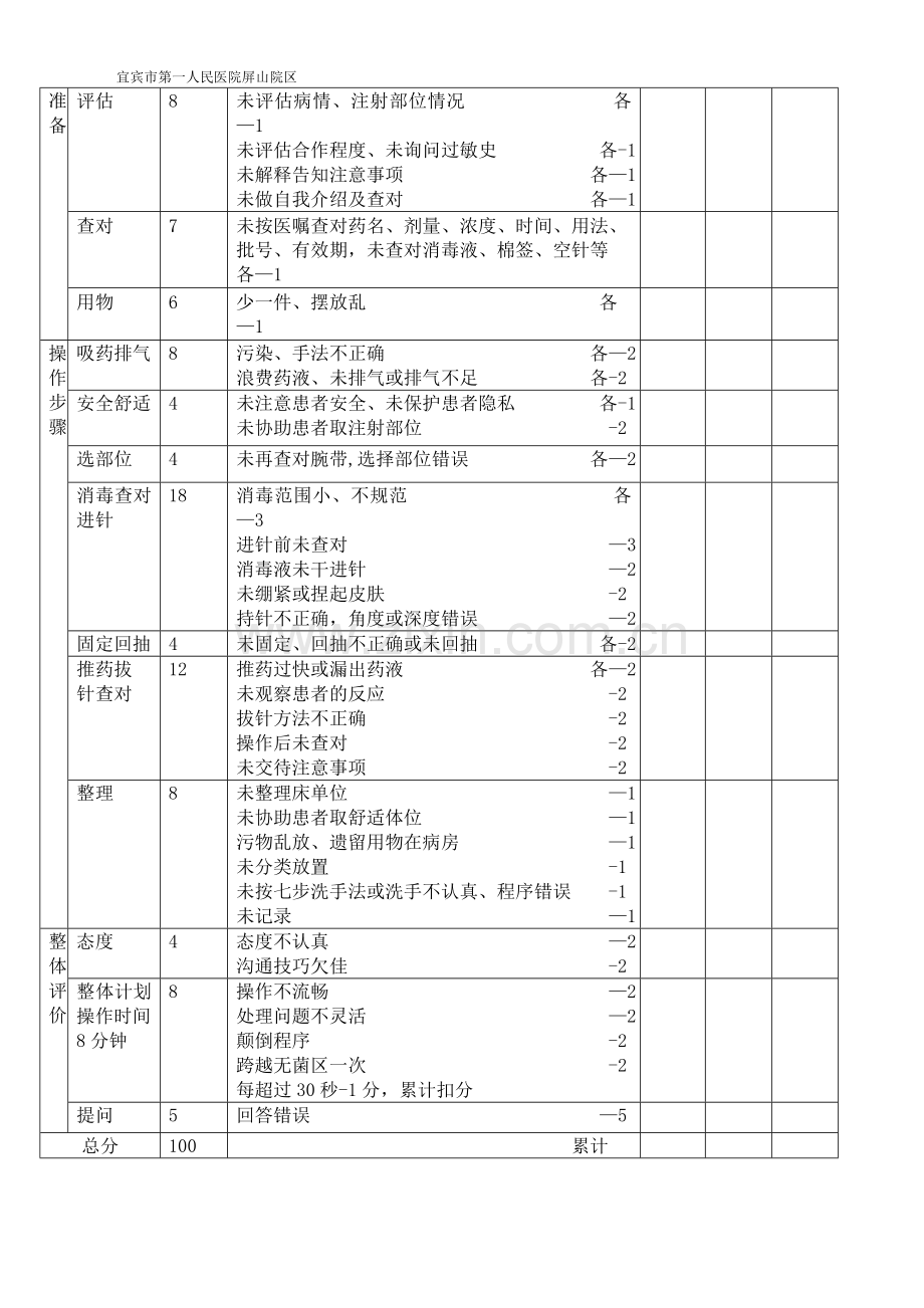 肌肉注射操作流程及评分标准.doc_第2页