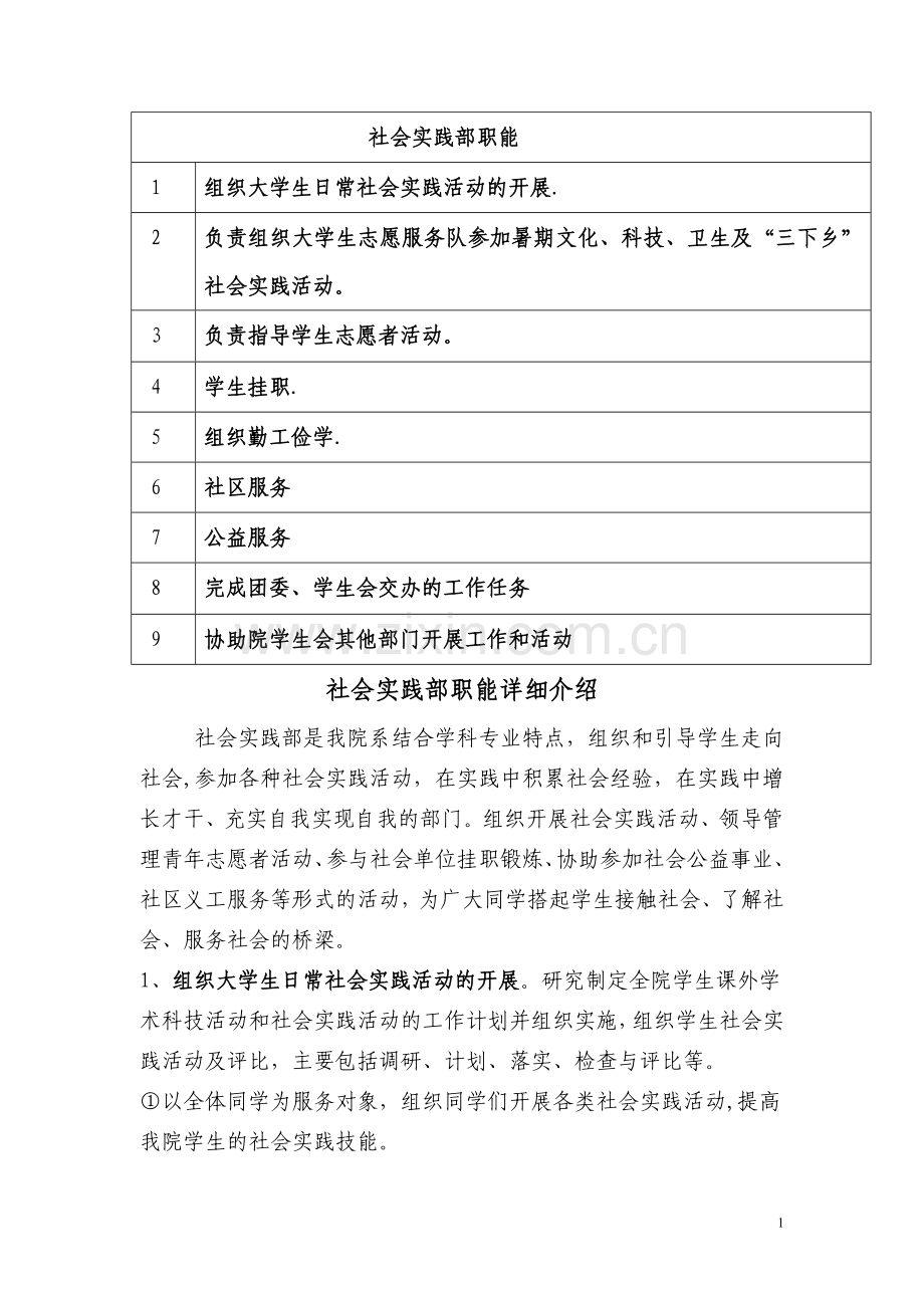 社会实践部职责.doc_第1页