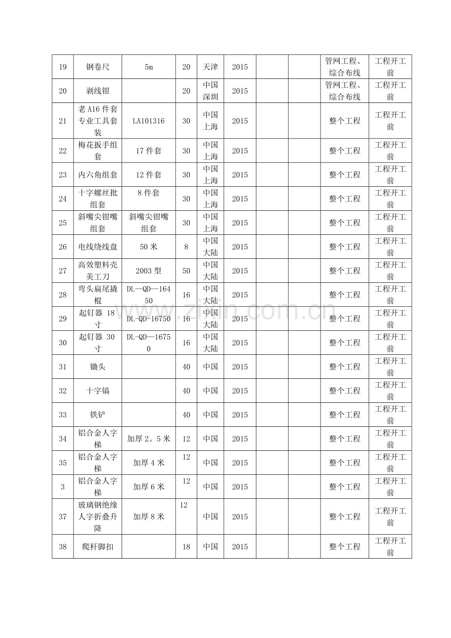 机械设备及劳动力计划.docx_第3页