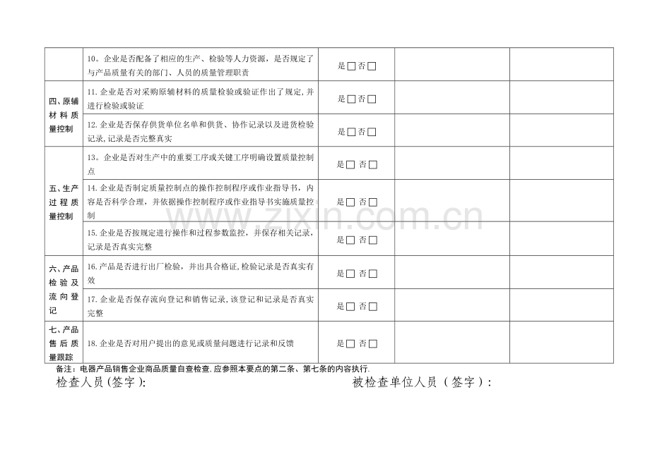 电气火灾综合治理自查检查表.doc_第2页