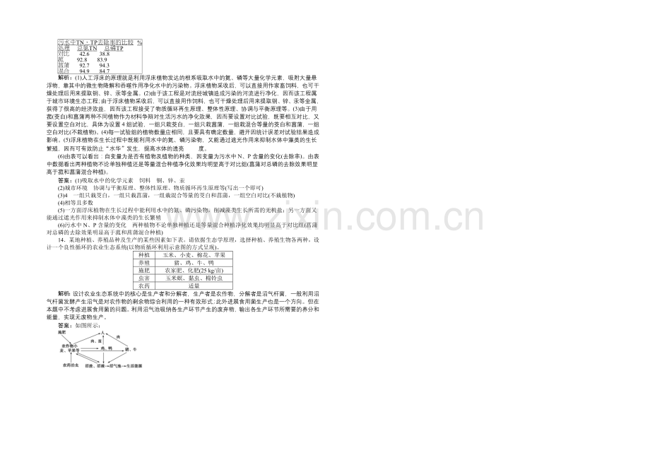 【优化方案】人教版2022年高考生物选修3-专题5.2-生态工程的实例和发展前景-课时作业.docx_第3页