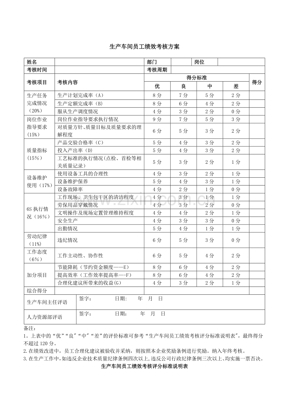 生产员工绩效考核方案.doc_第1页