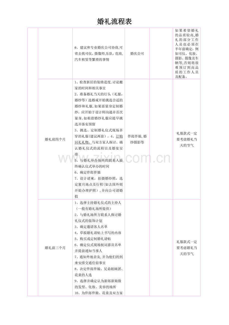 婚礼前期准备流程表(提前一年).doc_第2页