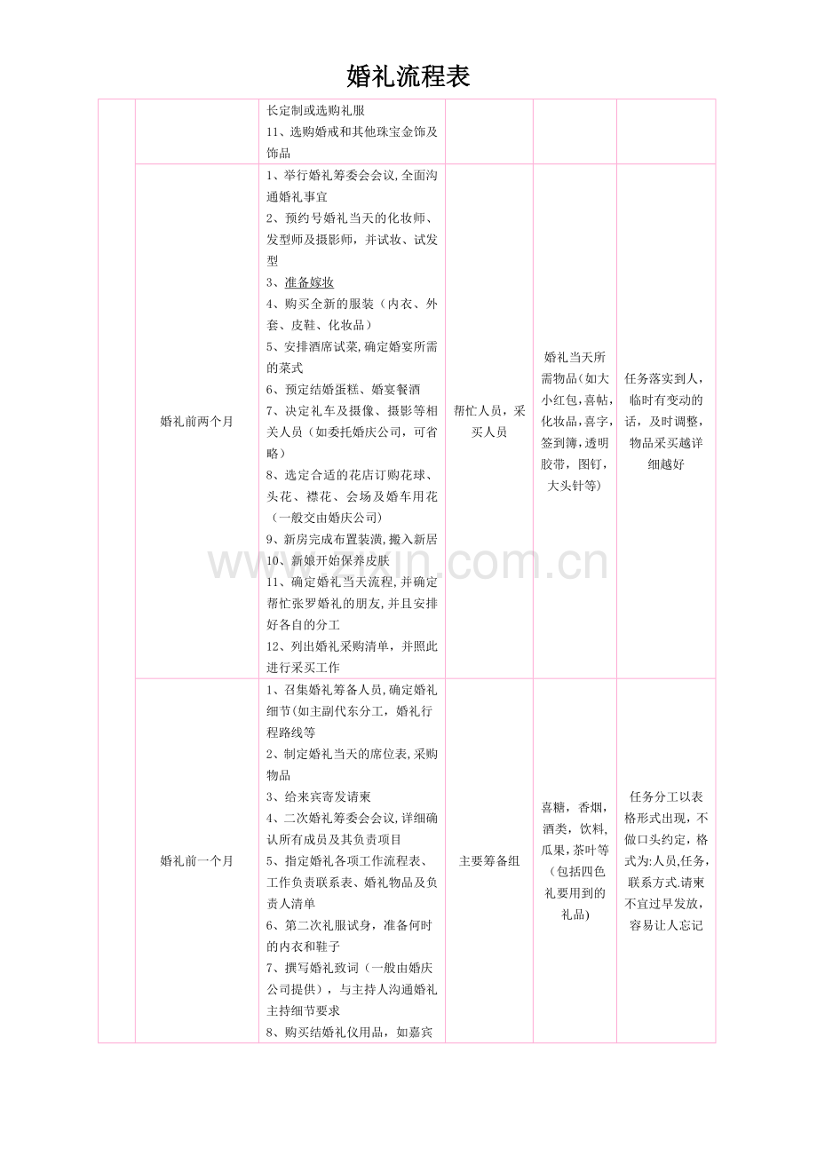 婚礼前期准备流程表(提前一年).doc_第3页