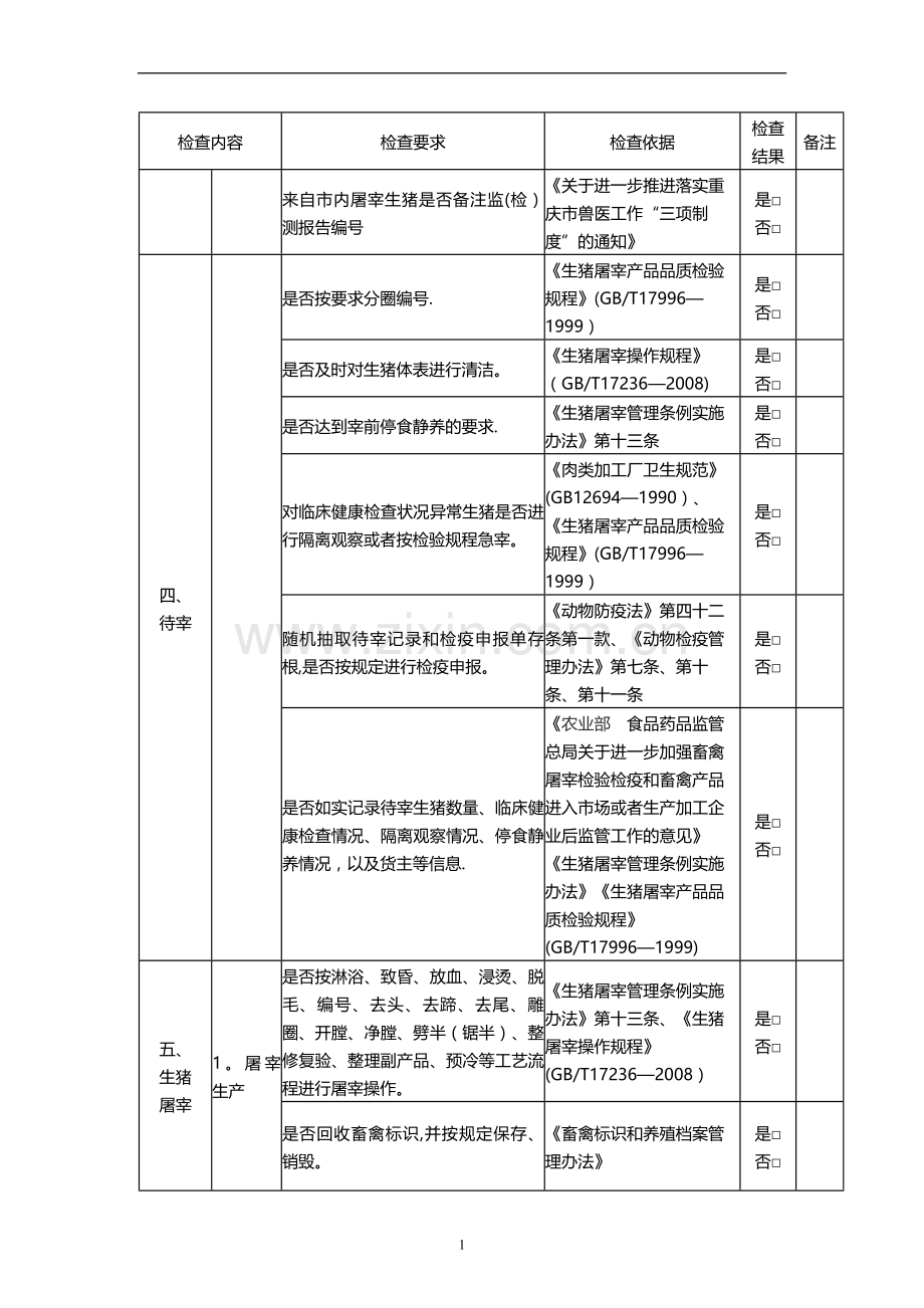 屠宰厂年度检查表.doc_第3页