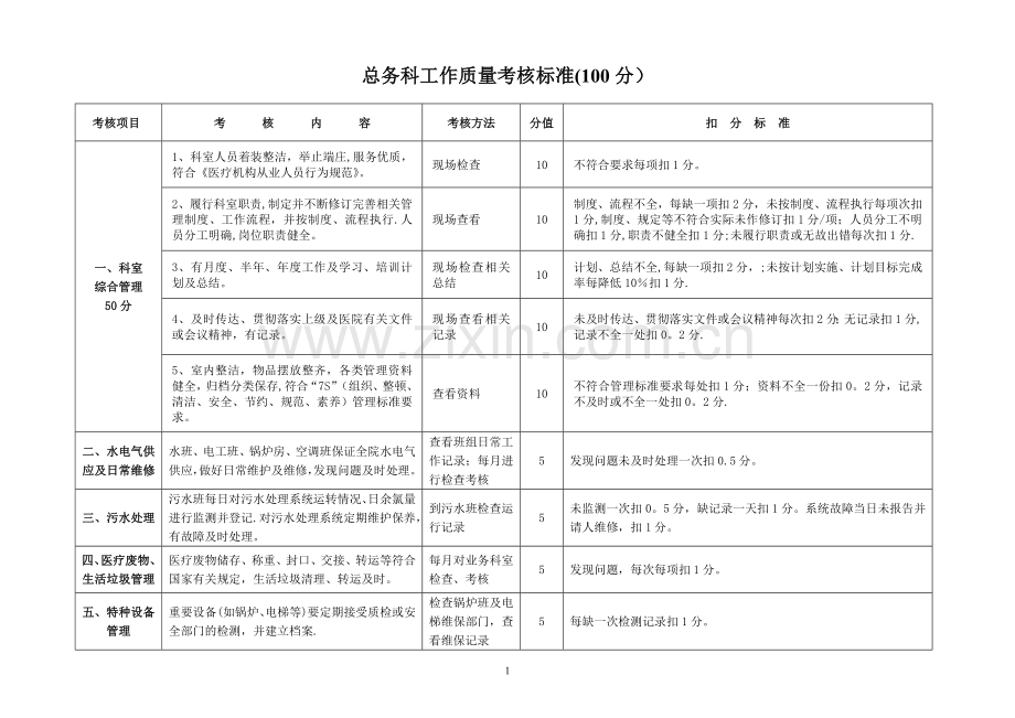 总务科质量考核标准(2014).doc_第1页