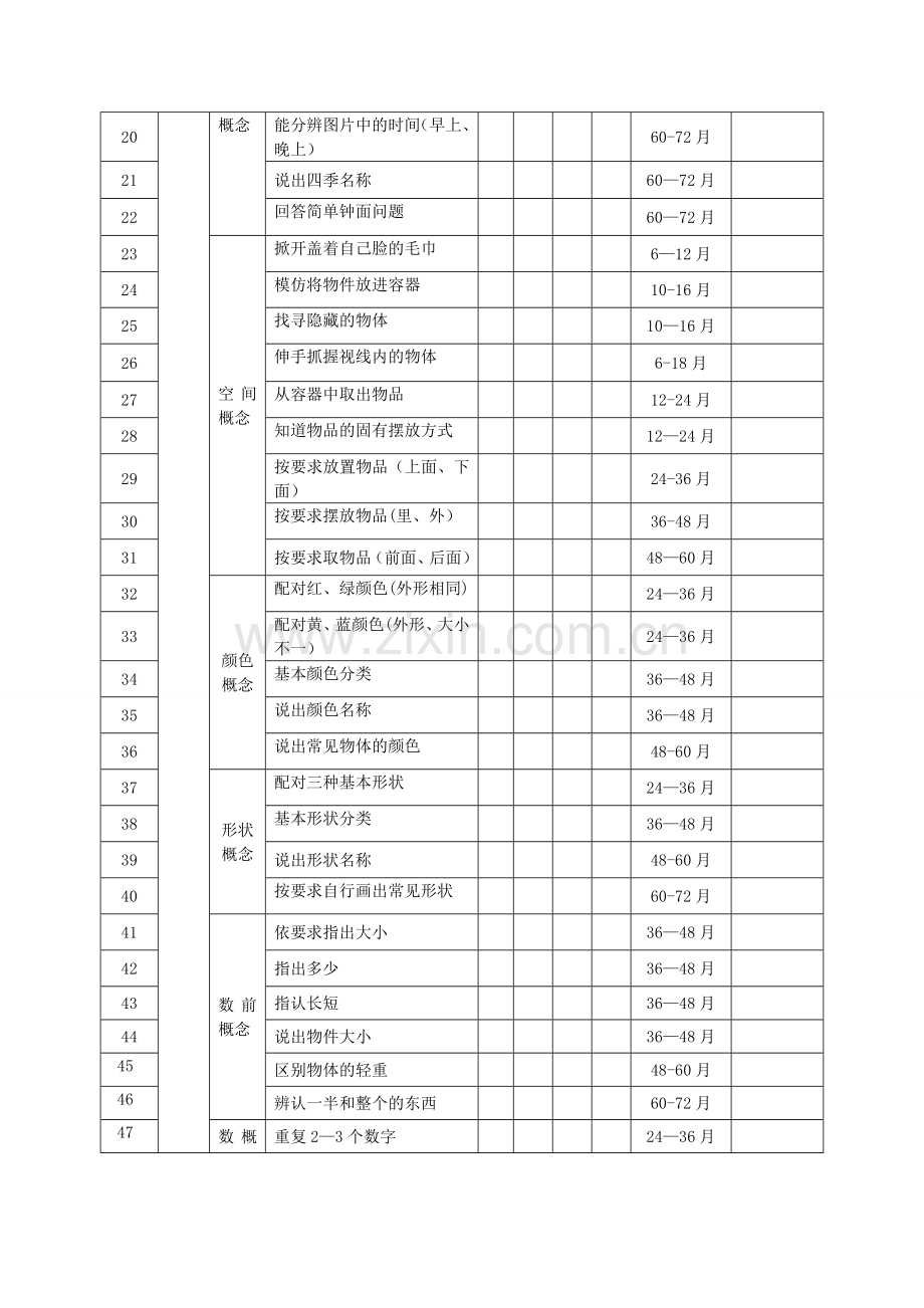 自闭症、孤独症儿童认知能力评估表.doc_第2页