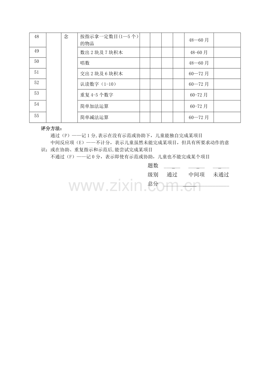 自闭症、孤独症儿童认知能力评估表.doc_第3页