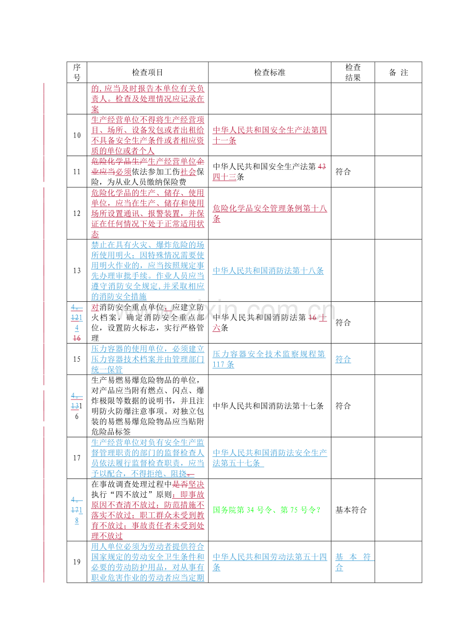 燃气安全检查表.doc_第2页