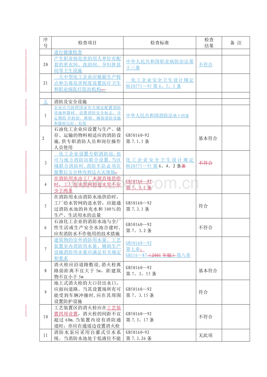 燃气安全检查表.doc_第3页