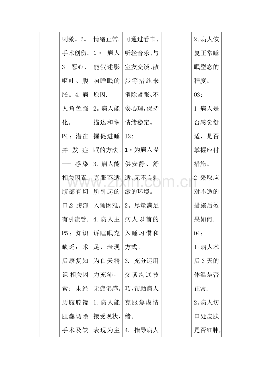 胆囊结石护理计划.doc_第2页