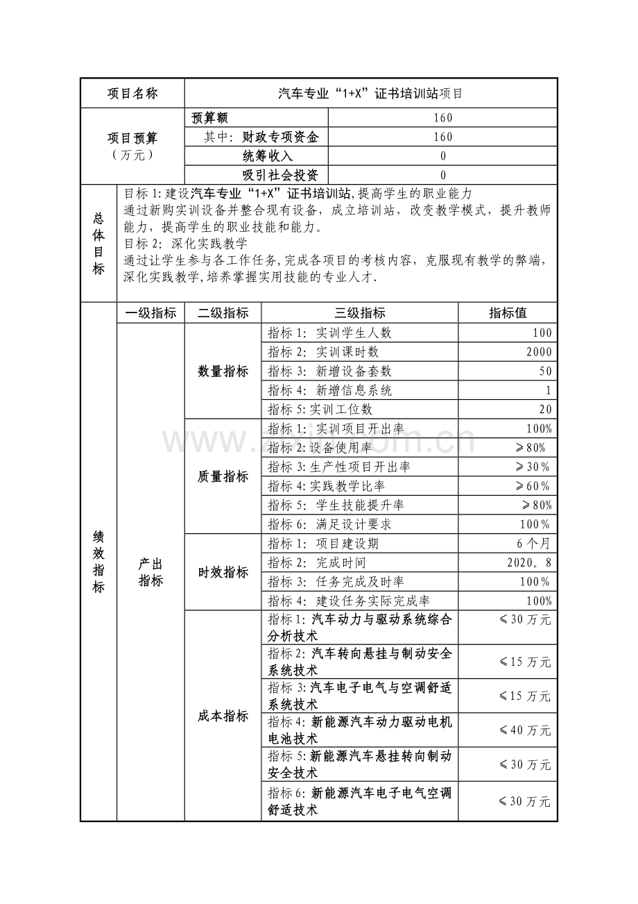 汽车专业群建设方案.doc_第3页