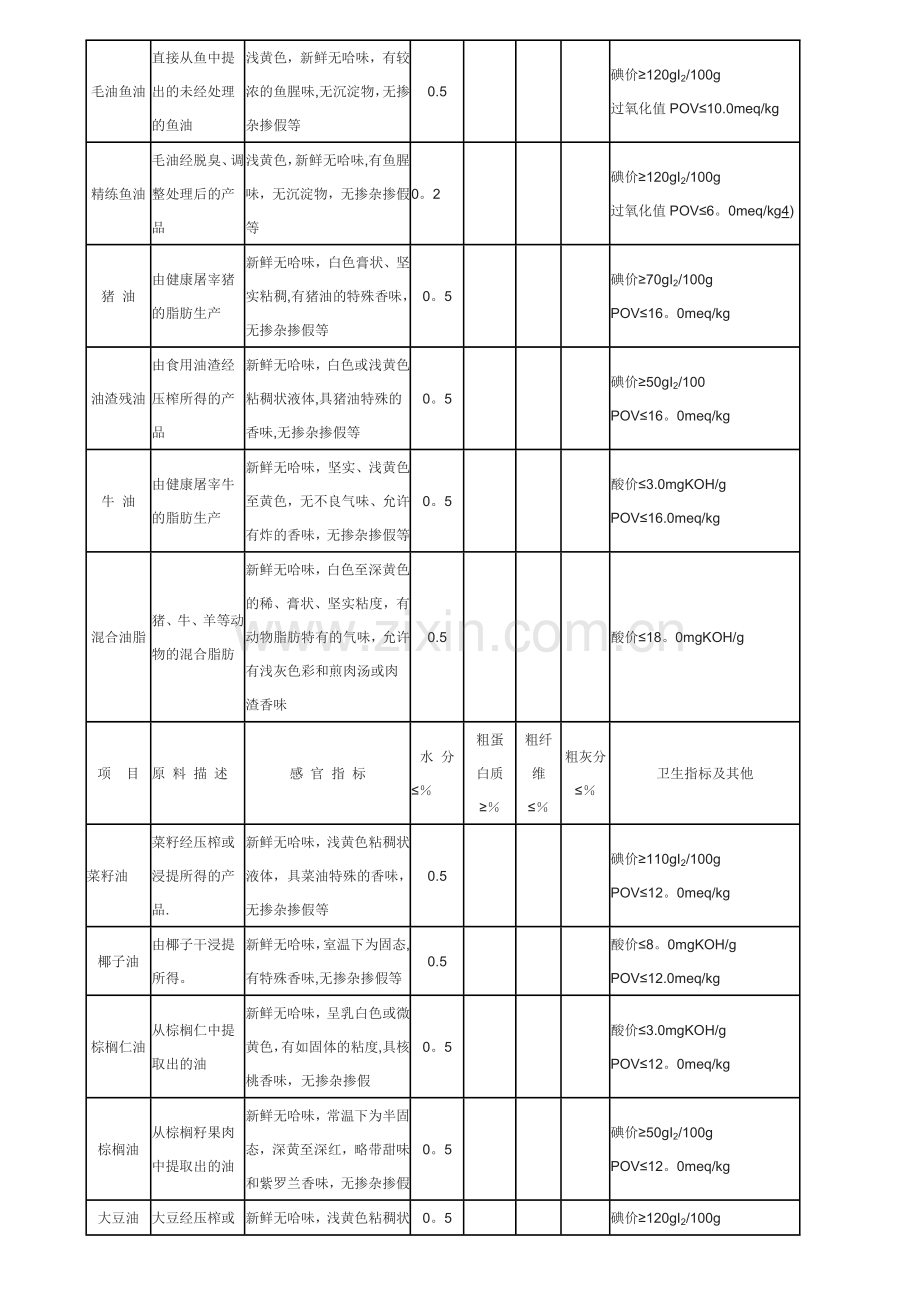 常规饲料原料质量标准.doc_第3页