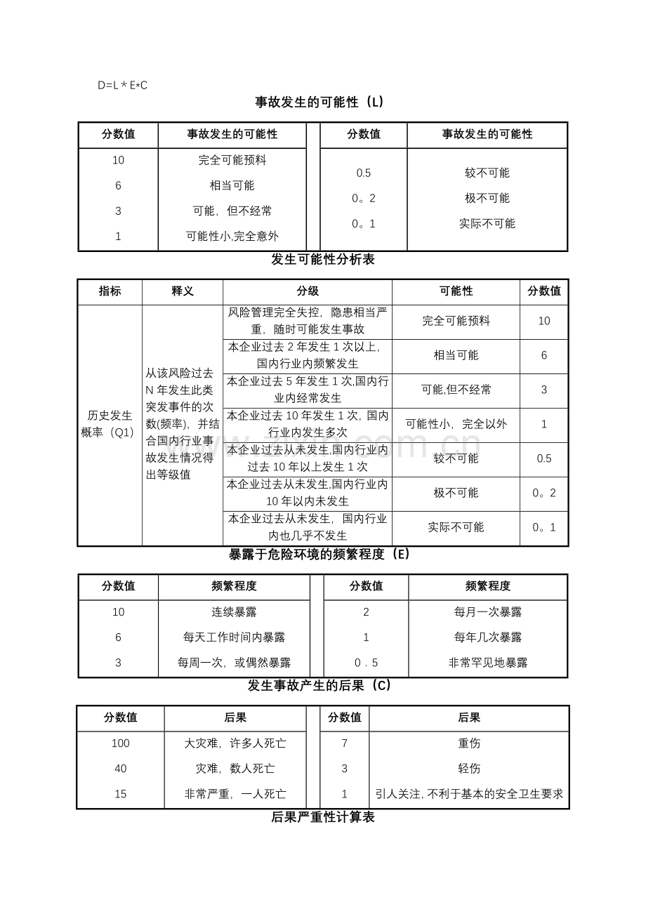 安全风险评估方法R=LEC.doc_第1页