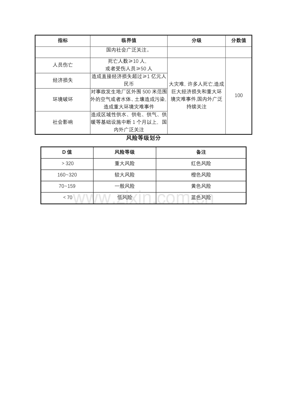 安全风险评估方法R=LEC.doc_第3页