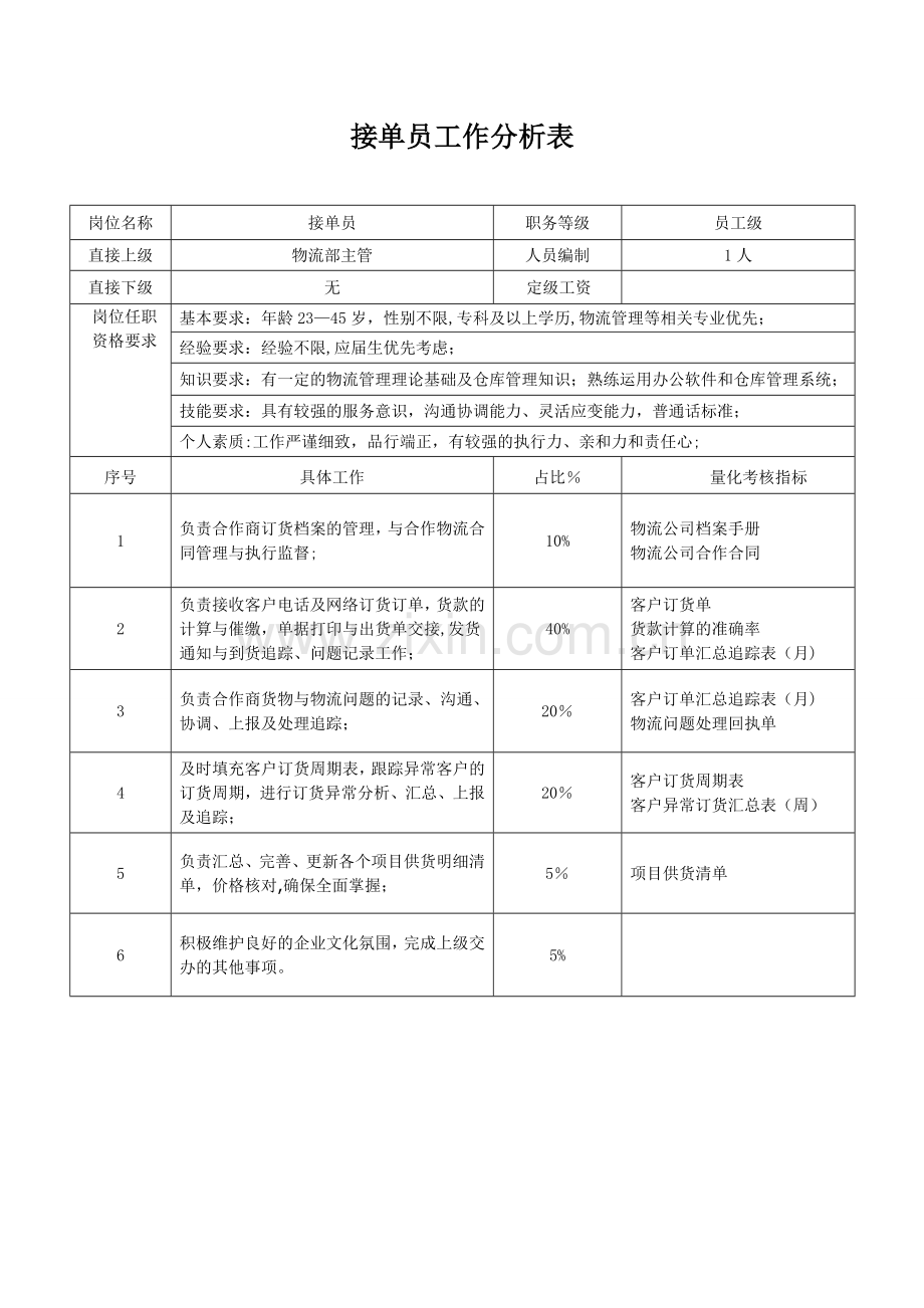 物流部工作分析表.doc_第2页