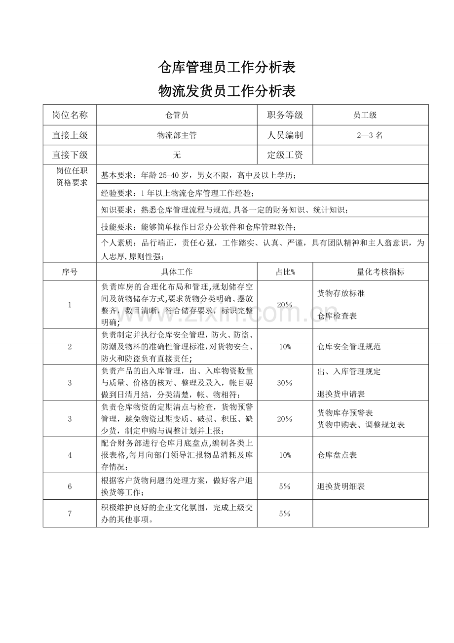 物流部工作分析表.doc_第3页