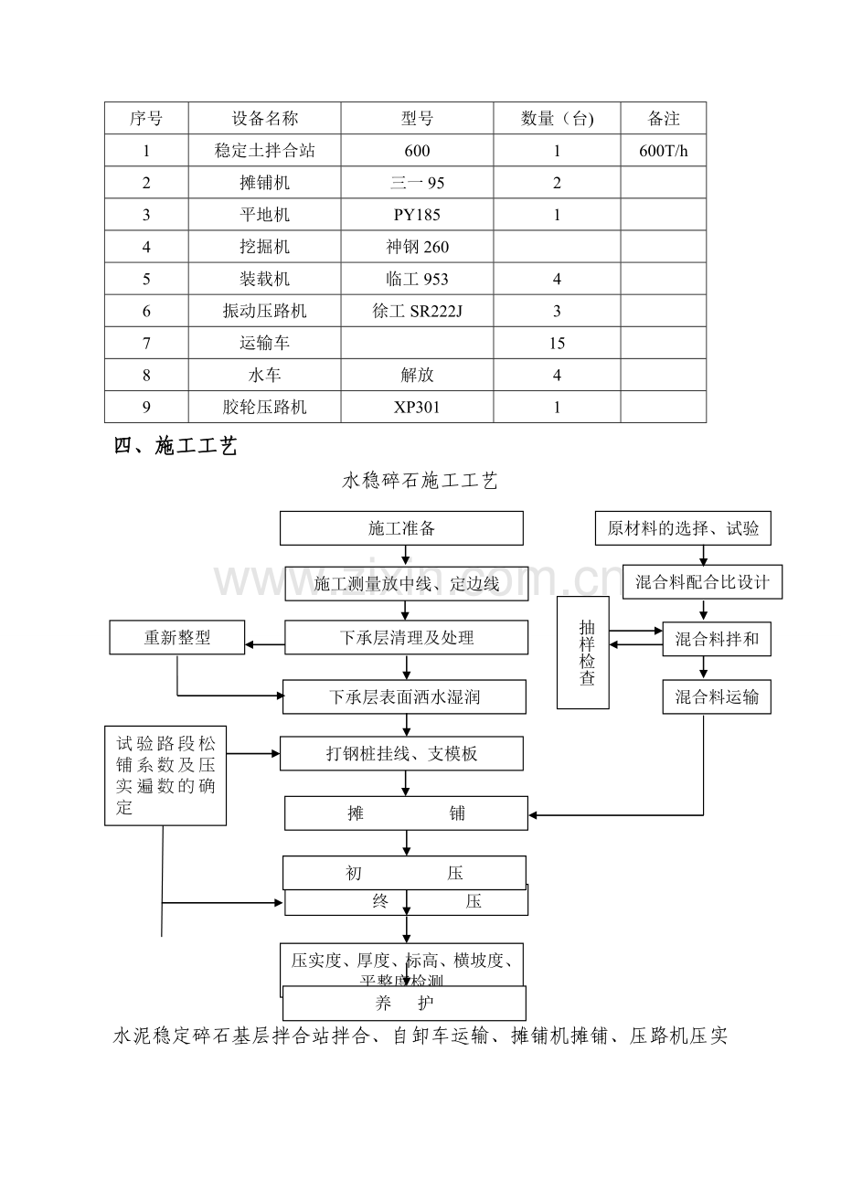 水稳基层试验段首件施工方案.doc_第3页