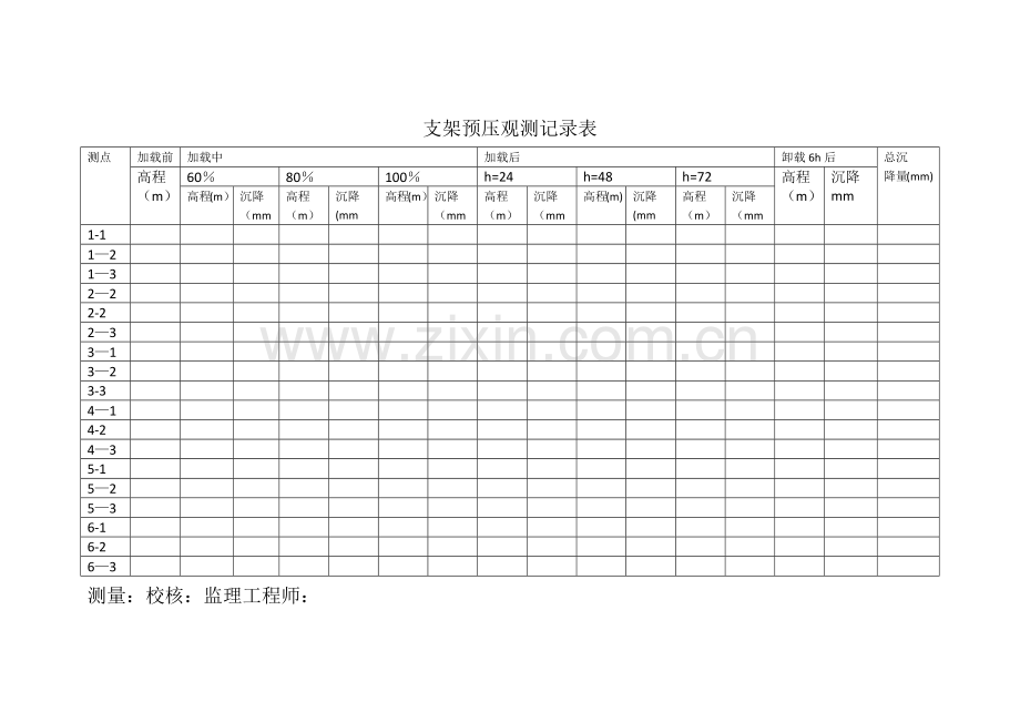 支架预压观测记录表.doc_第1页