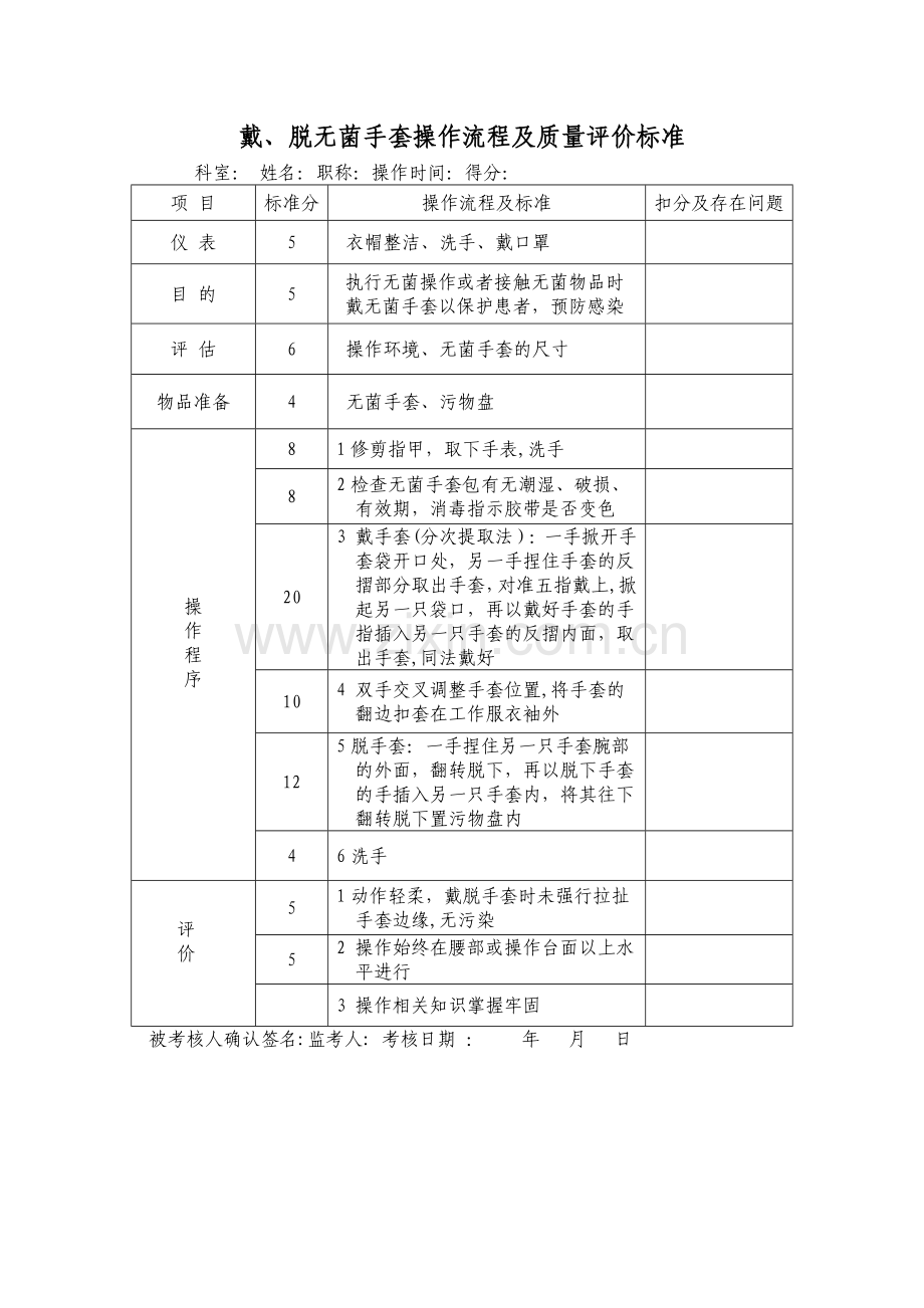 戴、脱无菌手套手套操作流程及质量标准.doc_第1页