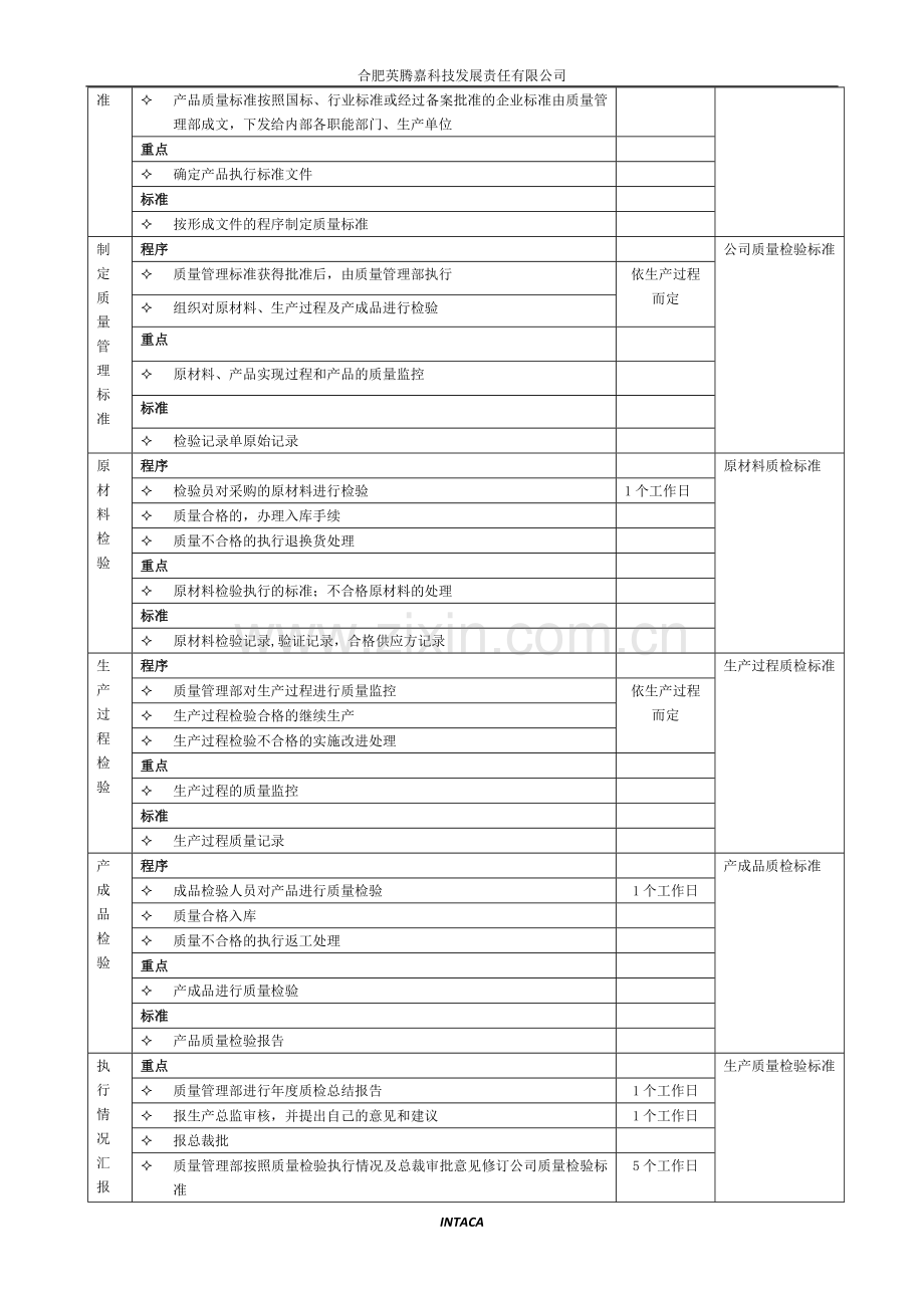 生产质量管理流程图.doc_第2页