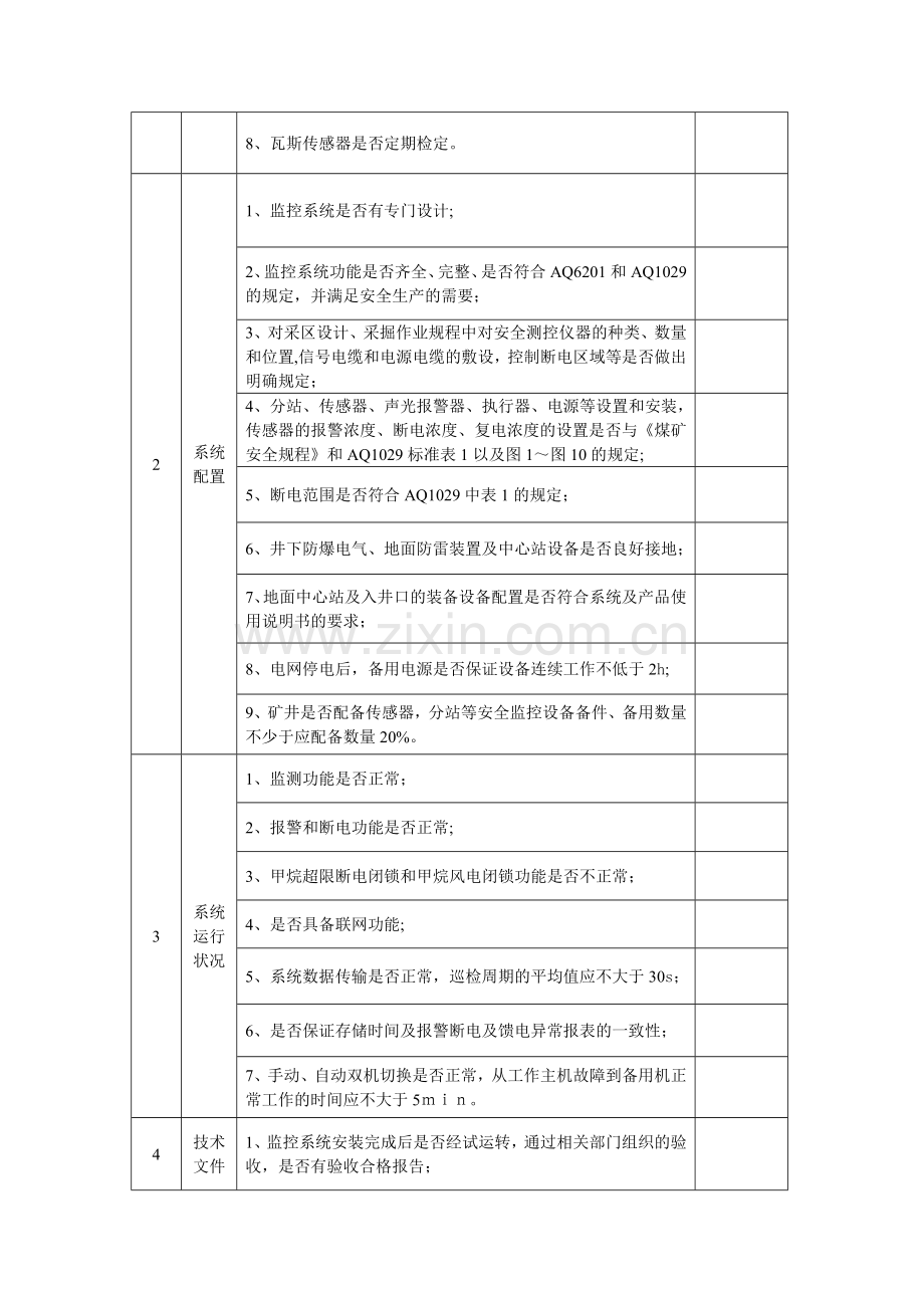 安全监测监控系统检查表.doc_第2页