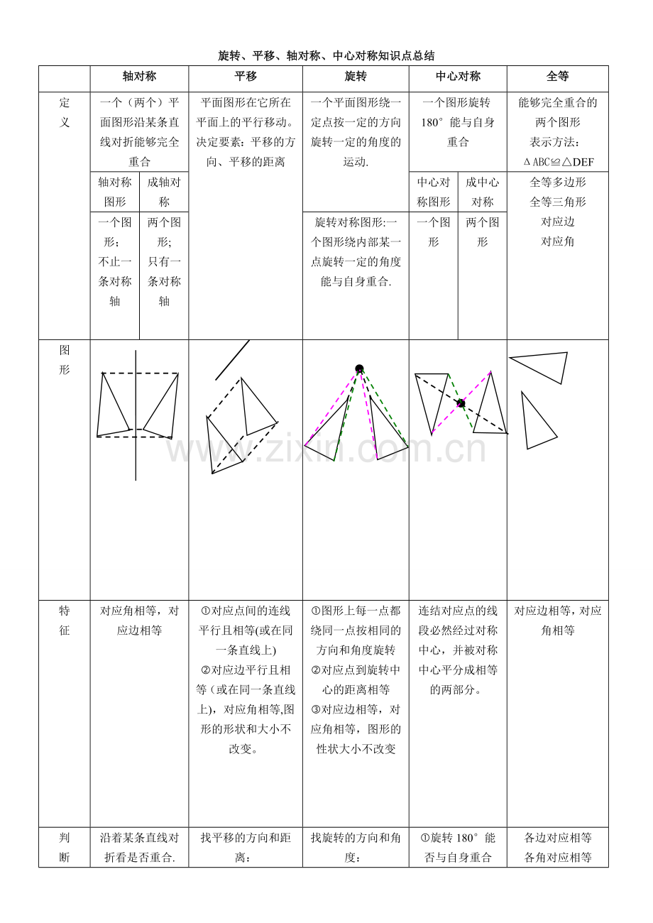 平移-旋转-轴对称-知识点总结.doc_第1页