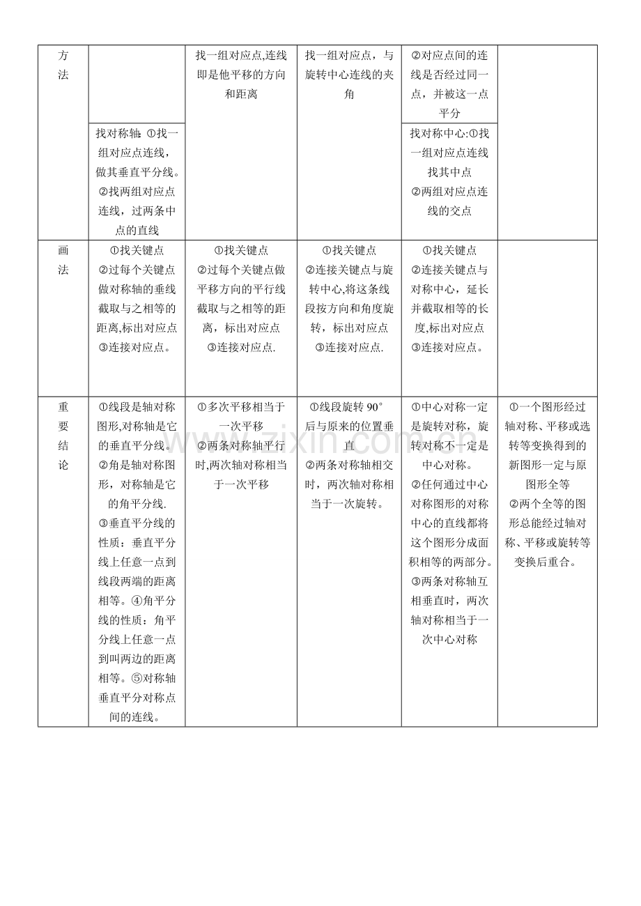 平移-旋转-轴对称-知识点总结.doc_第2页