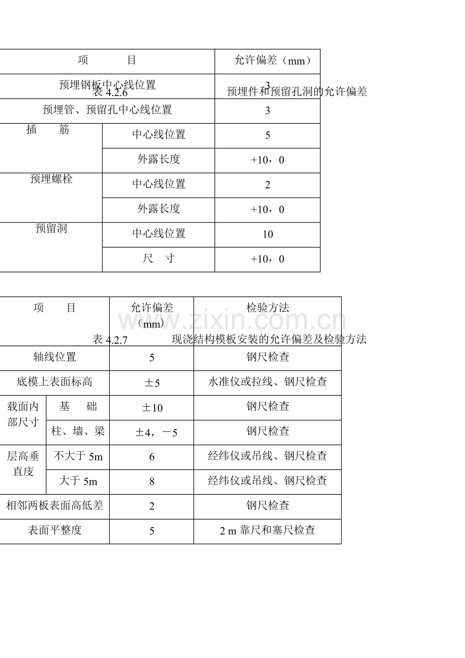 模板钢筋工程施工验收规范.doc_第3页