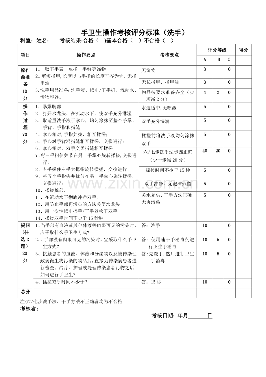 手卫生操作考核评分标准(洗手).doc_第1页