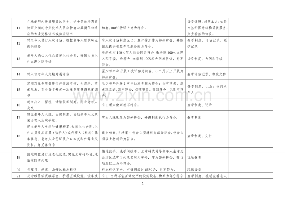 敬老院养老院福利机构安全生产检查隐患排查表格.doc_第2页