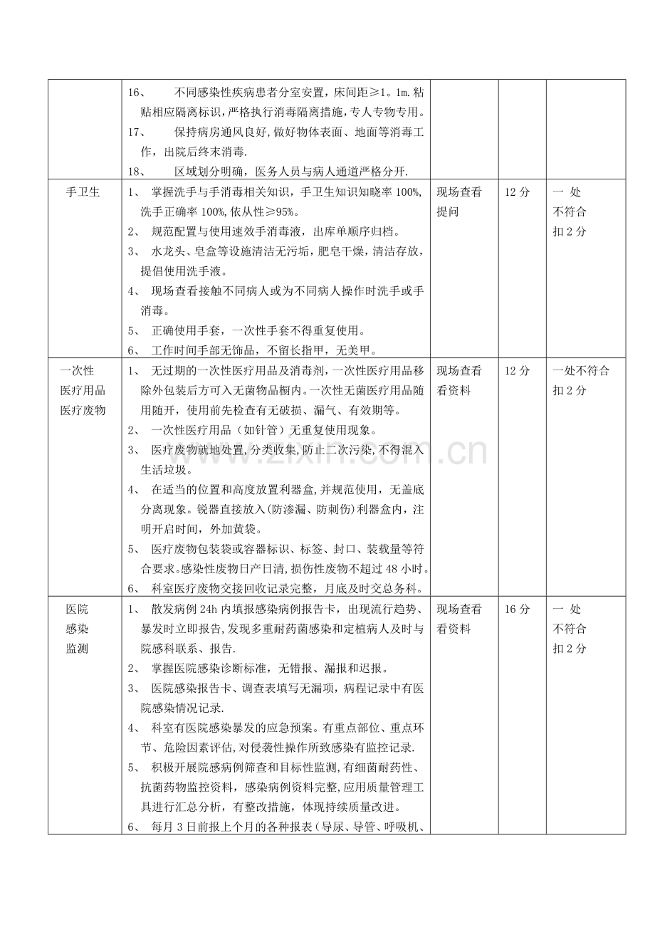 感染性疾病科医院感染管理考核标准.doc_第2页