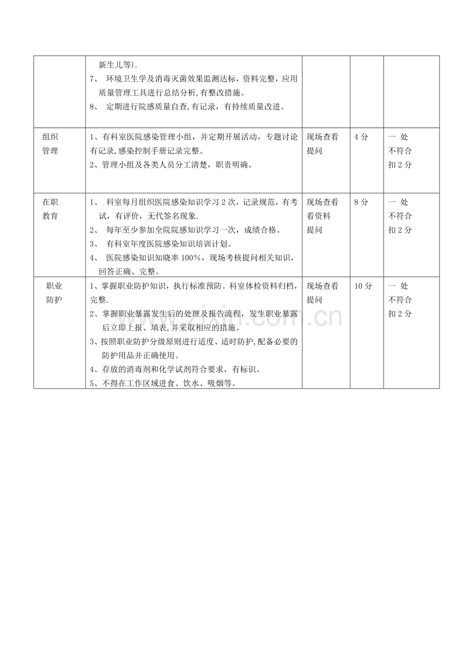 感染性疾病科医院感染管理考核标准.doc_第3页