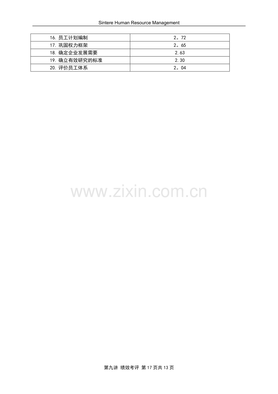 第九讲绩效考评附图表.doc_第2页