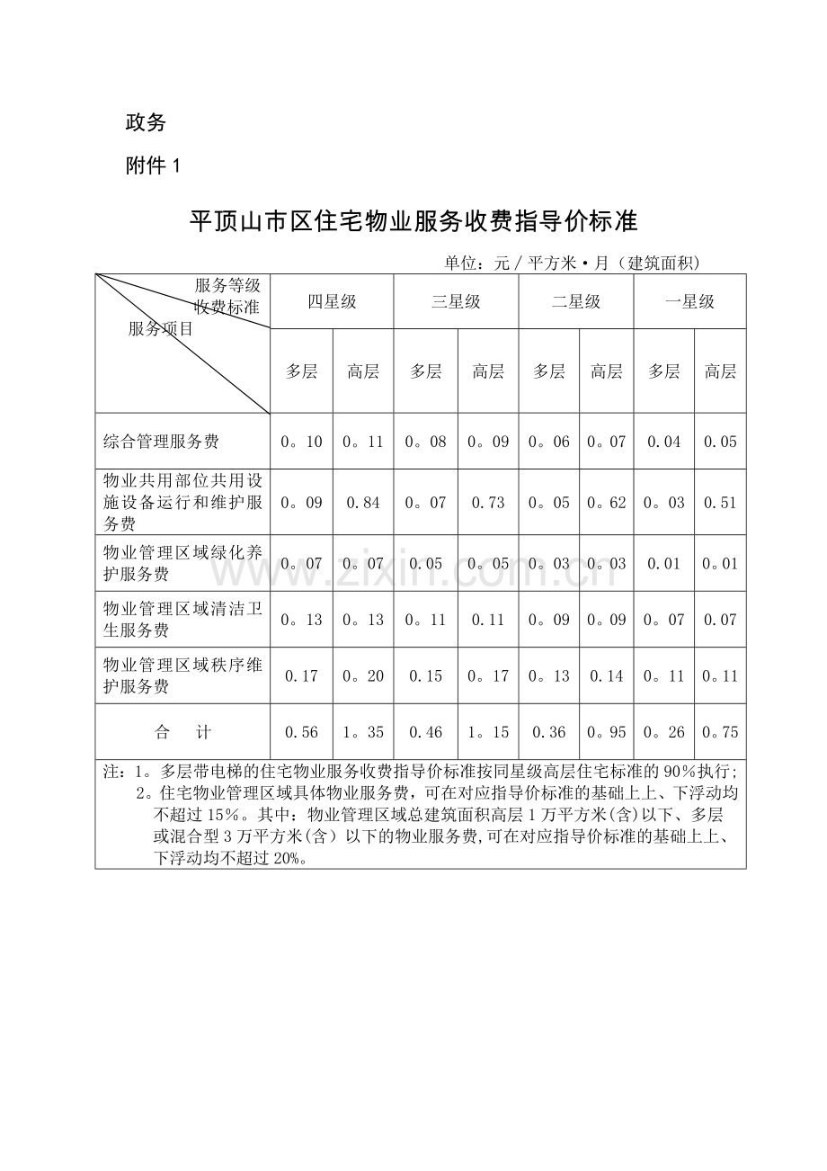 平顶山物业管理费标准.doc_第1页