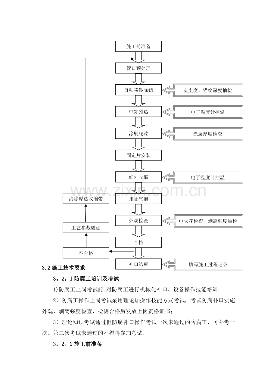 机械化补口施工方案.doc_第2页