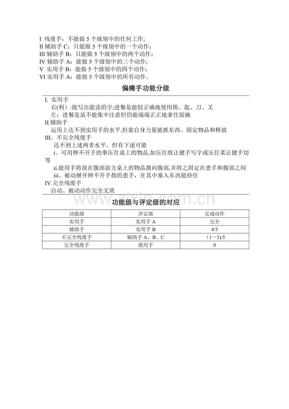 手功能评定量表1.doc_第2页