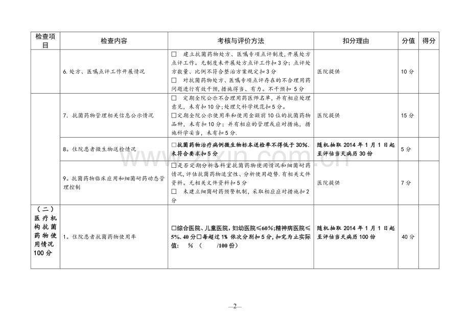 抗菌药物临床合理应用检测与评价表.doc_第2页