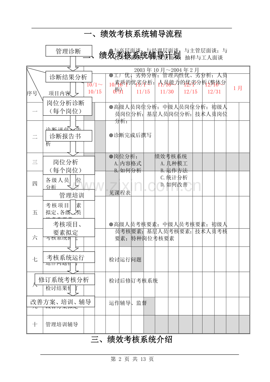 绩效考核系统.doc_第2页