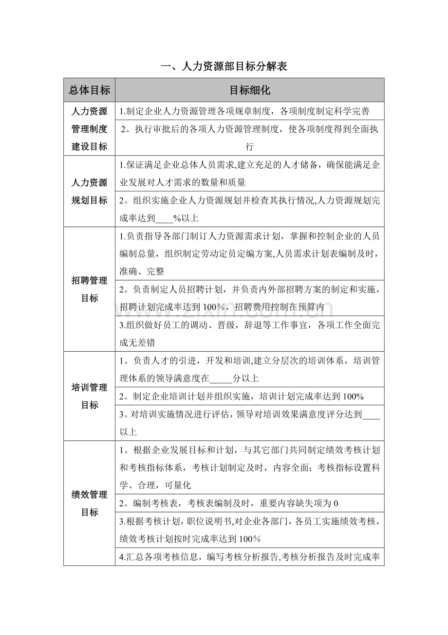 目标分解表与绩效考核表.doc_第1页