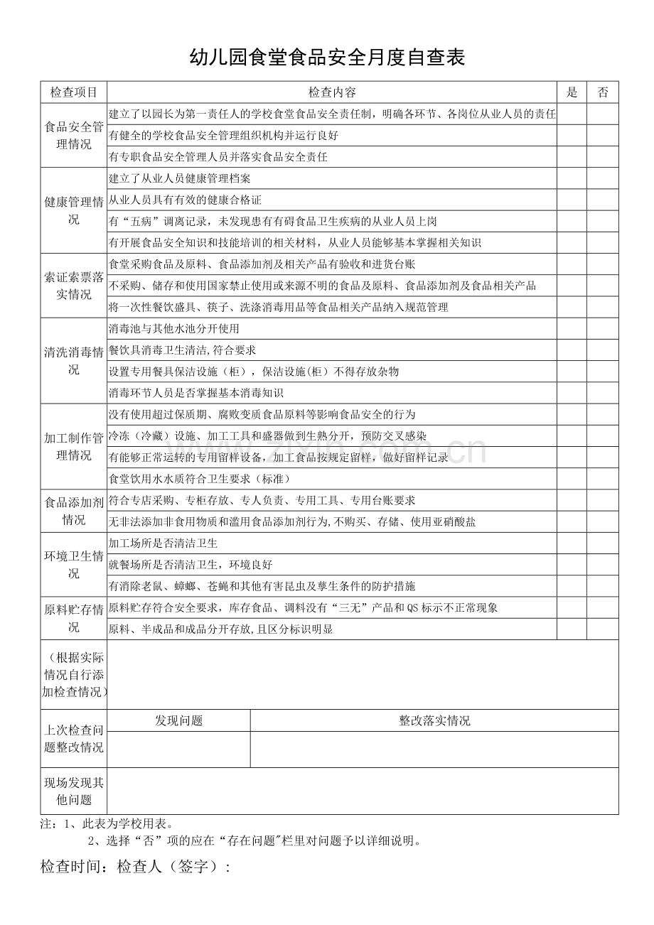 幼儿园食堂食品安全月度自查表.doc_第1页