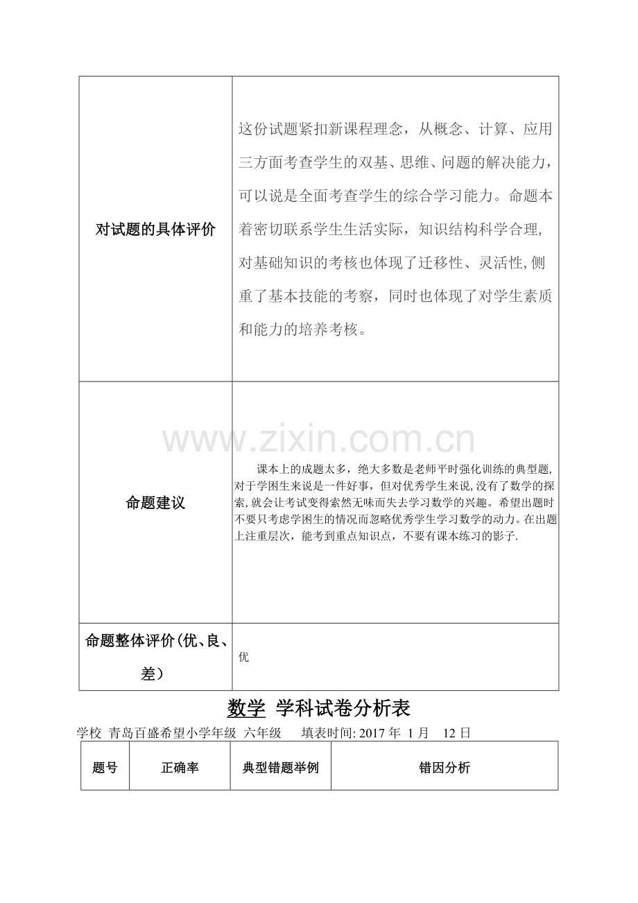 小学命题质量评价反馈及试卷分析表.doc_第2页