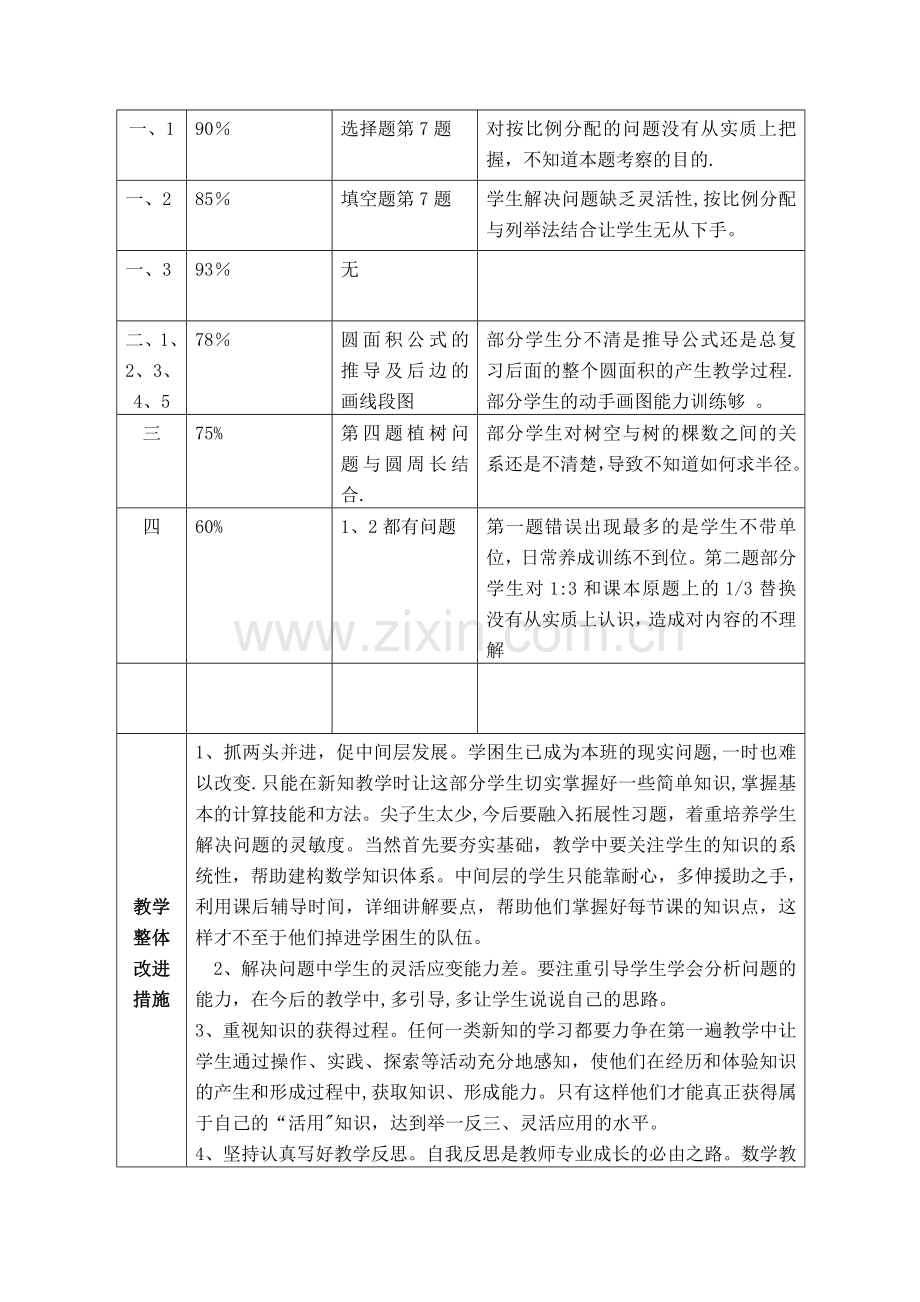 小学命题质量评价反馈及试卷分析表.doc_第3页